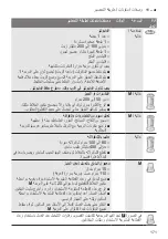 Preview for 171 page of Bosch MultiTalent 3 MCM3 Series Instruction Manual