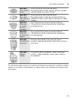 Preview for 131 page of Bosch MUM50 Series Instruction Manual