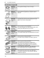 Preview for 144 page of Bosch MUM50 Series Instruction Manual