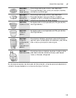 Preview for 145 page of Bosch MUM50 Series Instruction Manual