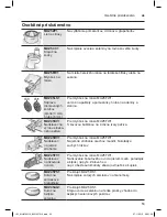 Preview for 53 page of Bosch MUM50112 Instruction Manual