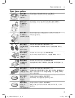 Preview for 91 page of Bosch MUM50112 Instruction Manual