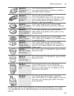 Preview for 163 page of Bosch MUM54230 Instruction Manual