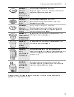 Preview for 223 page of Bosch MUM54230 Instruction Manual