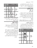 Preview for 237 page of Bosch MUM54230 Instruction Manual