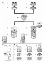 Preview for 2 page of Bosch MUM58257 Instruction Manual