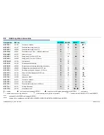 Preview for 23 page of Bosch MUM6N1 series Repair Instructions