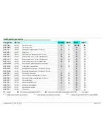 Preview for 24 page of Bosch MUM6N1 series Repair Instructions