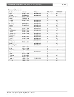 Preview for 52 page of Bosch MW1-HTX Installation And User Instructions Manual