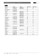 Preview for 132 page of Bosch MW1-HTX Installation And User Instructions Manual