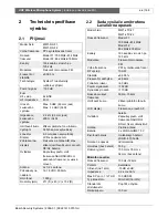 Preview for 168 page of Bosch MW1-HTX Installation And User Instructions Manual