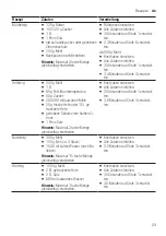 Preview for 23 page of Bosch myMUM MUM5 7P Series User Manual