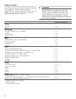 Preview for 28 page of Bosch NET5466SC Use And Care Manual