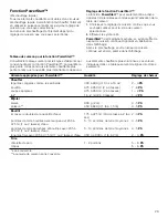 Preview for 29 page of Bosch NET5466SC Use And Care Manual