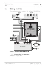 Preview for 29 page of Bosch NEV 400 LSN Installation Manual