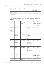 Preview for 37 page of Bosch NEV 400 LSN Installation Manual