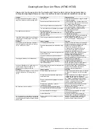 Preview for 57 page of Bosch Nexxt WTMC6300CN Operating & Installation Instructions Manual