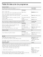 Preview for 81 page of Bosch Nexxt WTMC6300CN Operating & Installation Instructions Manual