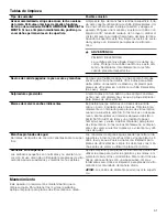 Preview for 61 page of Bosch NIT5668UC Use And Care Manual