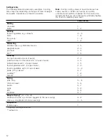 Preview for 12 page of Bosch NIT8666SUC Use And Care Manual