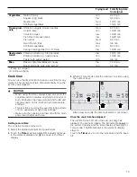 Preview for 15 page of Bosch NIT8666SUC Use And Care Manual