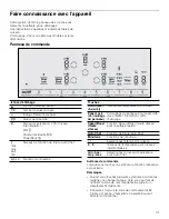 Preview for 31 page of Bosch NIT8666SUC Use And Care Manual