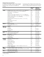 Preview for 36 page of Bosch NIT8666SUC Use And Care Manual