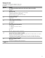 Preview for 39 page of Bosch NIT8666SUC Use And Care Manual