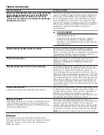 Preview for 41 page of Bosch NIT8666SUC Use And Care Manual