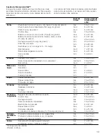 Preview for 59 page of Bosch NIT8666SUC Use And Care Manual