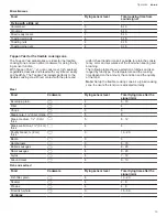 Preview for 19 page of Bosch NITP060SUC User Manual