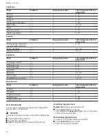 Preview for 20 page of Bosch NITP060SUC User Manual