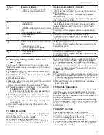 Preview for 23 page of Bosch NITP060SUC User Manual