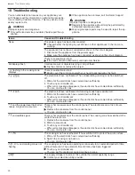 Preview for 28 page of Bosch NITP060SUC User Manual