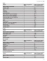 Preview for 51 page of Bosch NITP060SUC User Manual