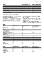 Preview for 53 page of Bosch NITP060SUC User Manual