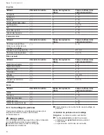 Preview for 54 page of Bosch NITP060SUC User Manual