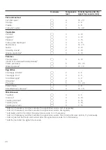 Preview for 20 page of Bosch NITP669SUC Use And Care Manual