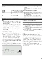 Preview for 35 page of Bosch NITP669SUC Use And Care Manual