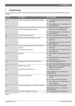 Preview for 21 page of Bosch Optiflow Professional GWH 20 Installation Manual