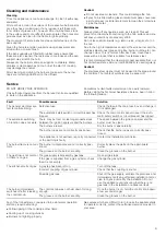 Preview for 9 page of Bosch PCD345DA User Instructions