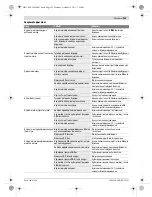 Preview for 141 page of Bosch PFS 105 E Original Instructions Manual