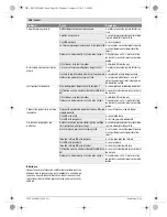 Preview for 148 page of Bosch PFS 105 E Original Instructions Manual