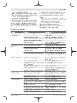 Preview for 181 page of Bosch PFS 3000-2 Original Instructions Manual