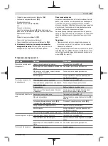 Preview for 193 page of Bosch PFS 3000-2 Original Instructions Manual