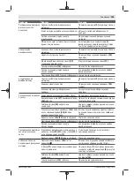 Preview for 205 page of Bosch PFS 3000-2 Original Instructions Manual