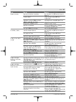 Preview for 217 page of Bosch PFS 3000-2 Original Instructions Manual