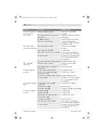 Preview for 158 page of Bosch PFS 55 Original Instructions Manual