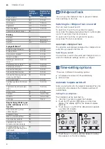 Preview for 26 page of Bosch PKE6 Series User Manual