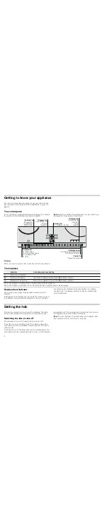 Preview for 4 page of Bosch PKG6..N series Instruction Manual